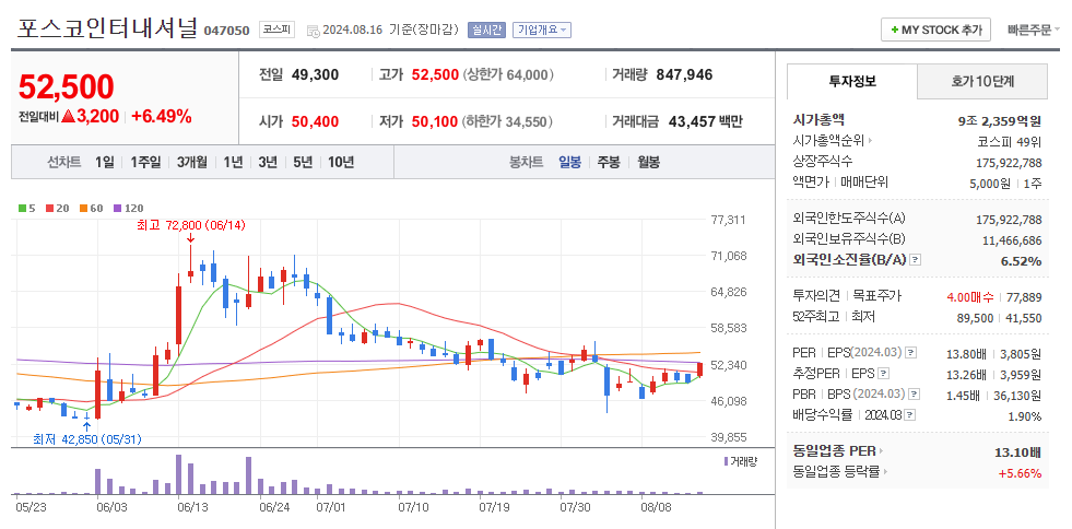 포스코인터내셔널 일봉차트