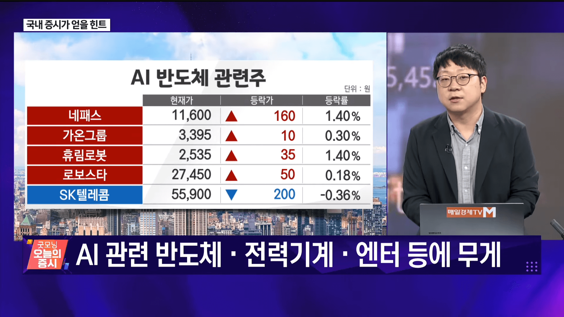 미국 CPI 발표