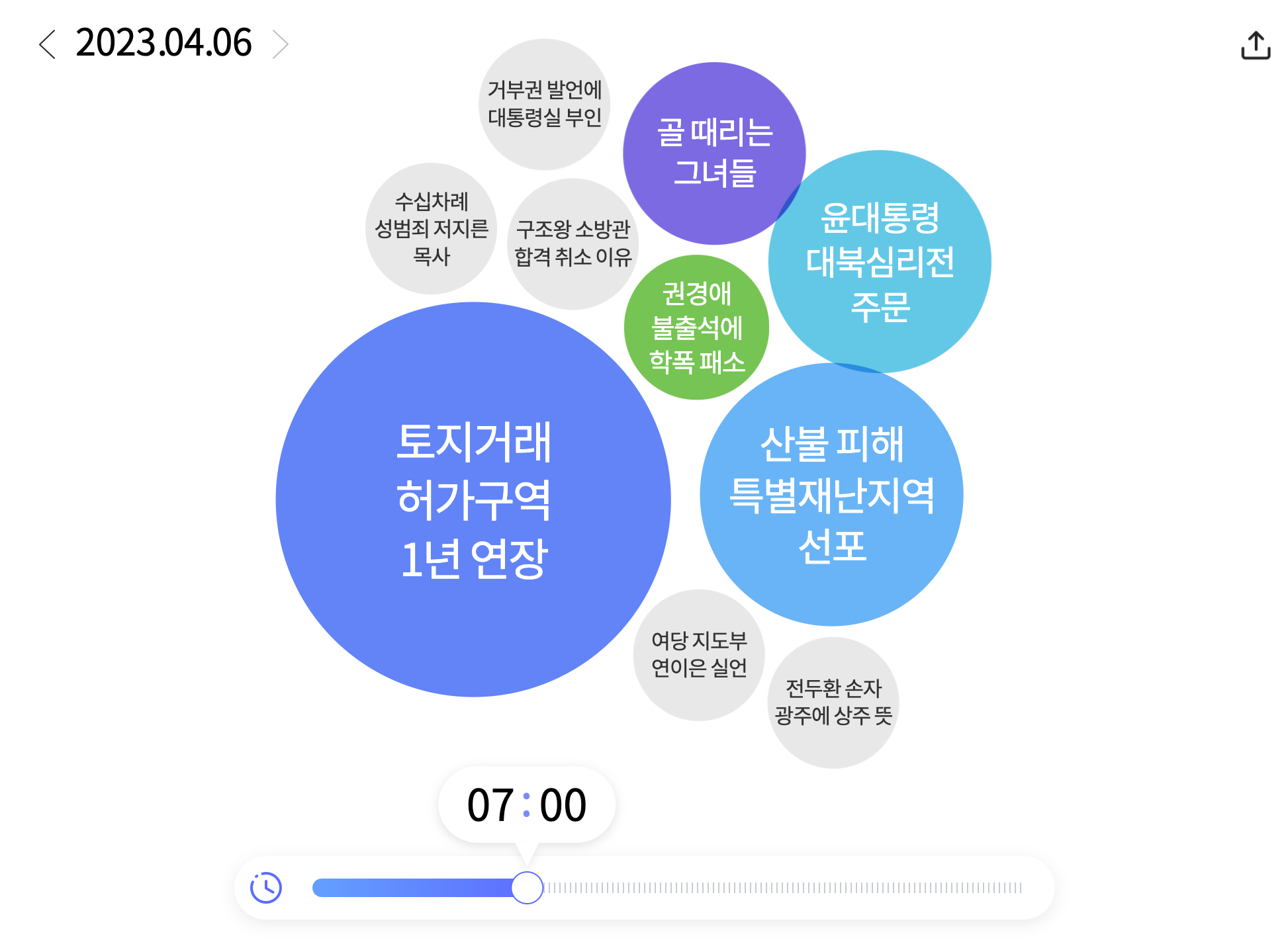 한눈에 보는 오늘
