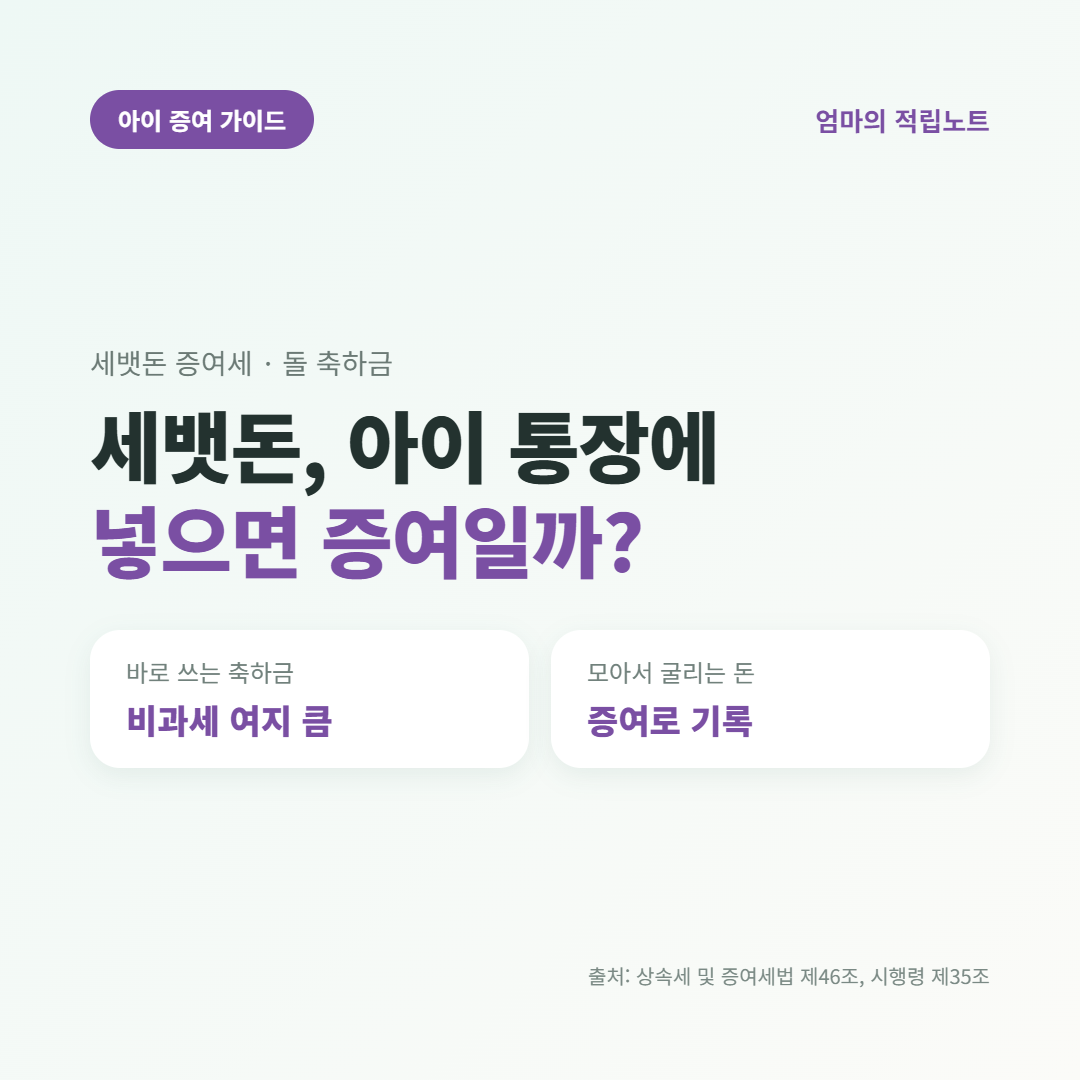 세뱃돈 증여세 대표 이미지: 바로 쓰는 축하금은 비과세 여지가 크고, 아이 통장에 모아서 굴리는 돈은 증여로 기록