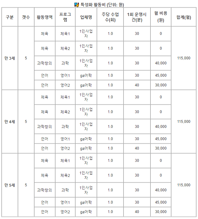국제유치원 특성화 활동