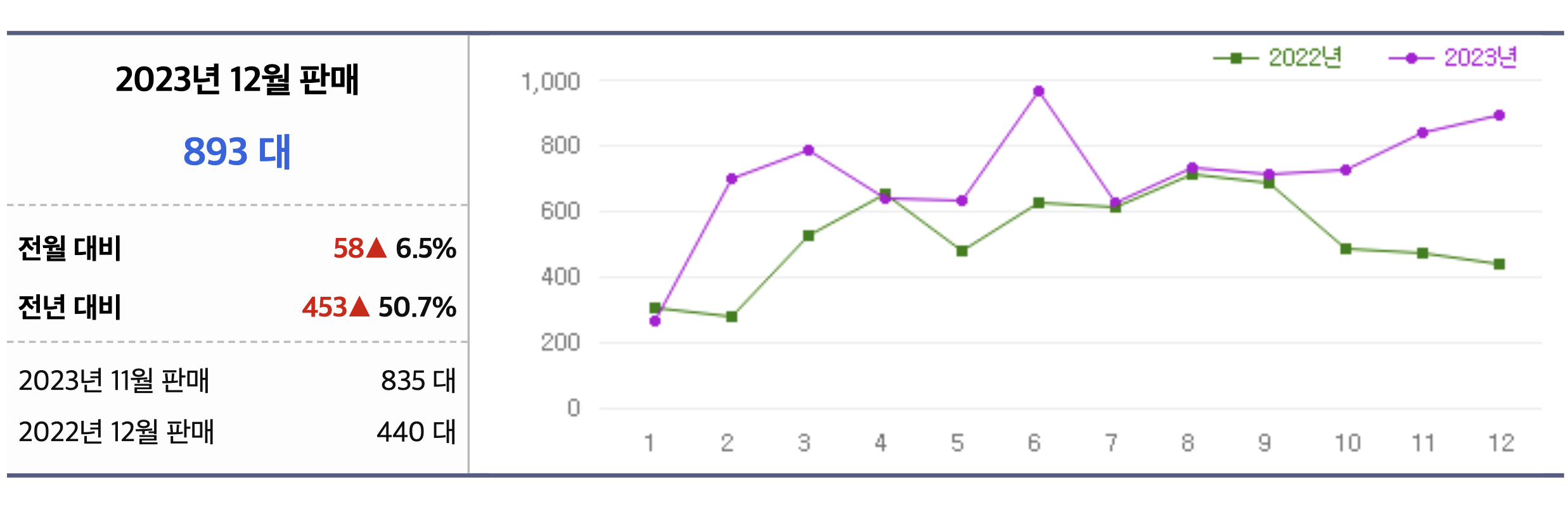2024 토요타 GR86 스탠다드 프리미엄 차이 가격 오토(+개인적인 견해)