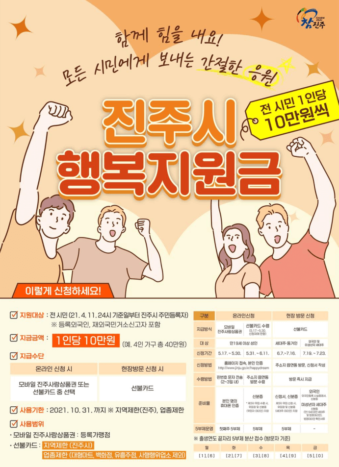 진주시-행복지원금-지원대상-신청기간-신청방법