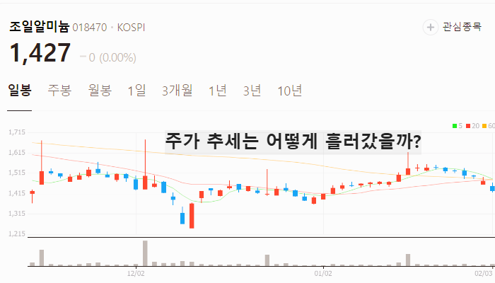 알루미늄 관련주 대장주 테마주 TOP7 주식