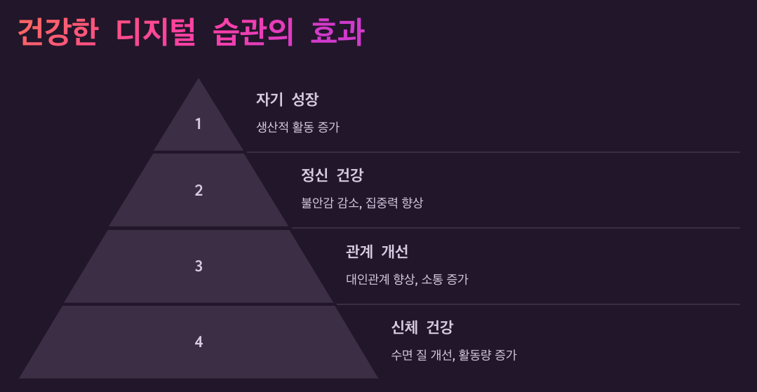 건강한 디지털 습관을 만드는 법