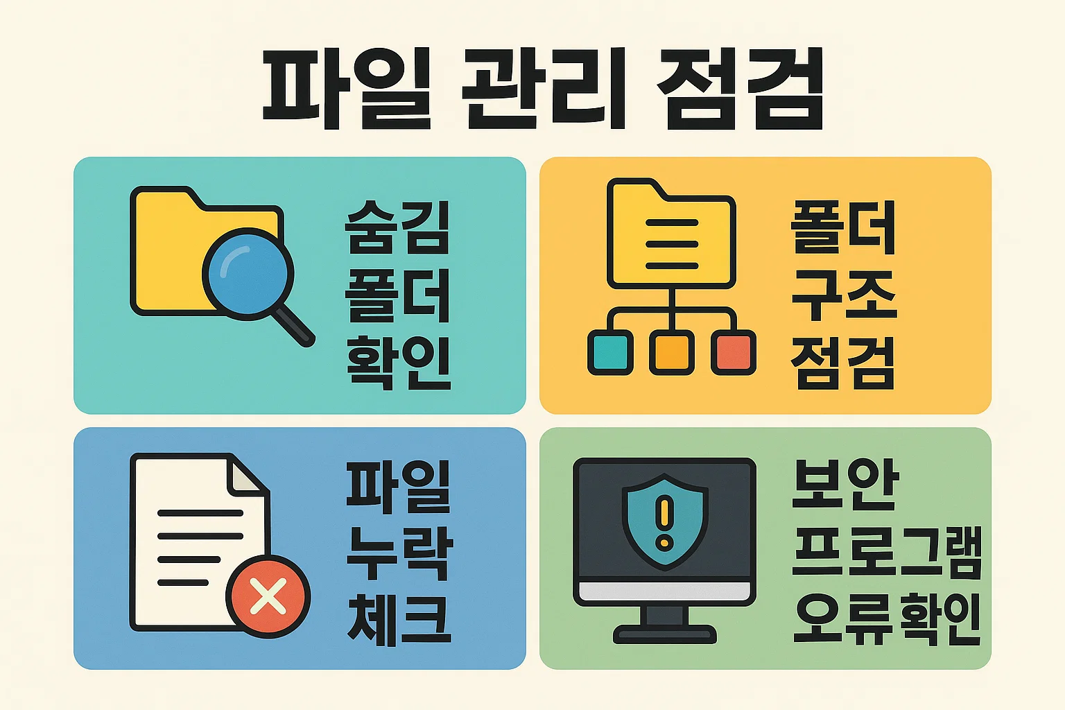 기업은행 공동인증서가 보이지 않을 때 점검해야 할 파일 누락, 폴더 구조, 보안 프로그램 오류 등 핵심 점검 항목을 안내하는 인포그래픽입니다.