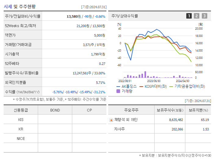 AK홀딩스_기업개요