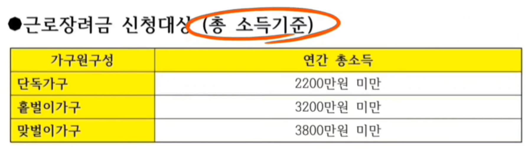 근로장려금 지급일