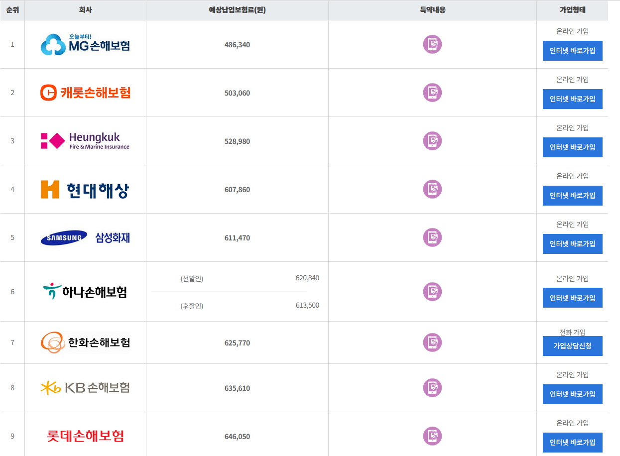 자동차 보험 8년차 견적 비교.