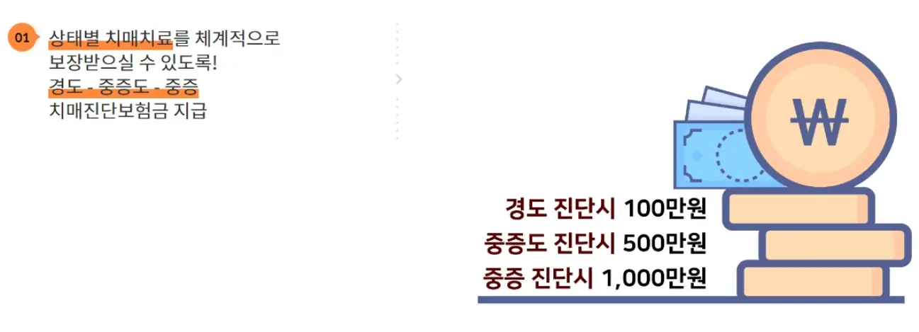 치매보험 간병치매보험 비교 총정리