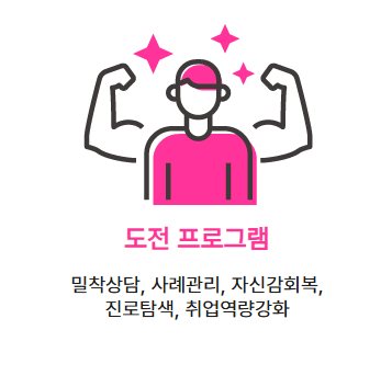 서울 청년도전지원사업