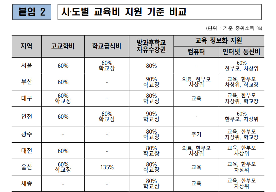 2024 교육급여 교육비 지원 집중 신청 안내