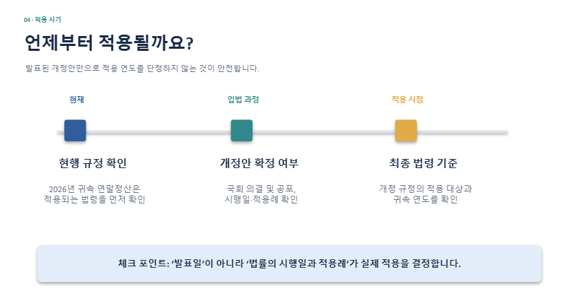 인적공제 확대 적용시기