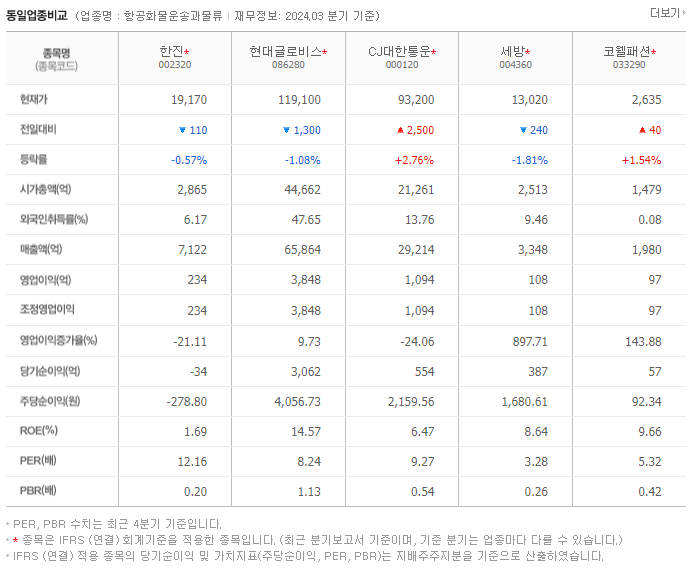 한진_동종업비교자료
