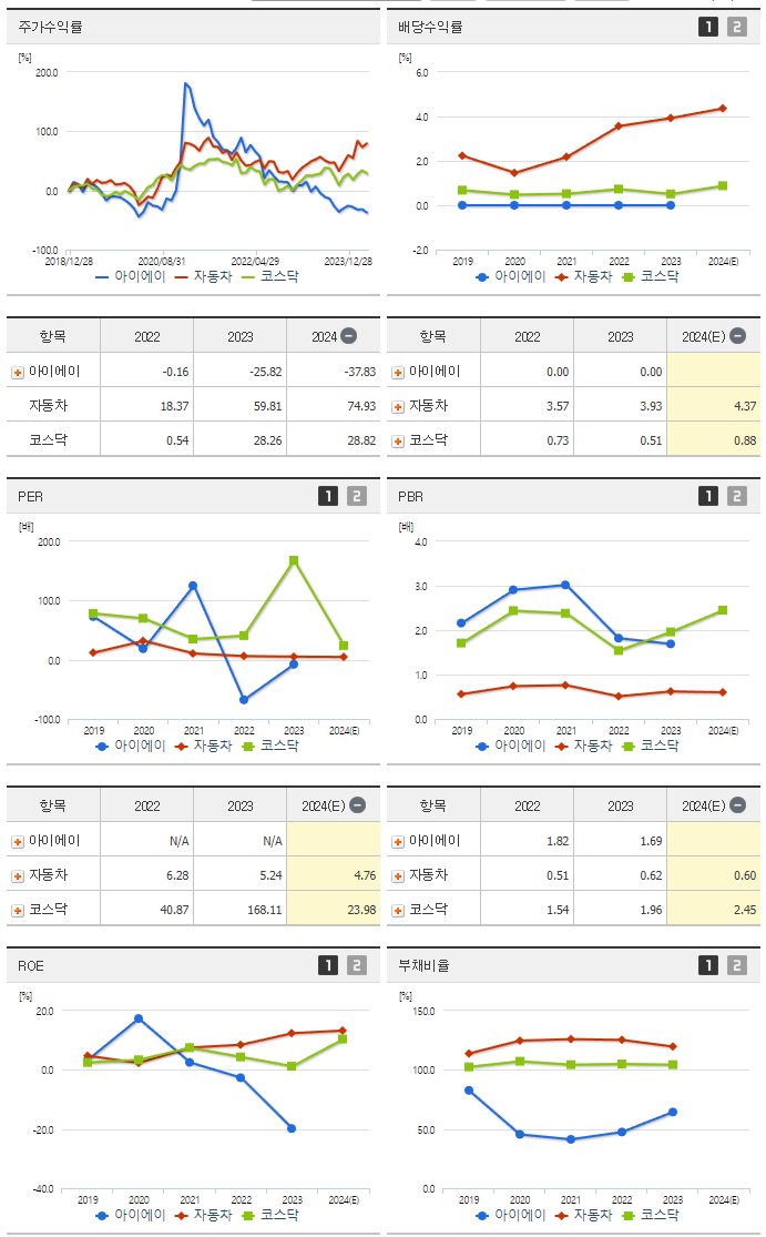 아이에이_섹터분석