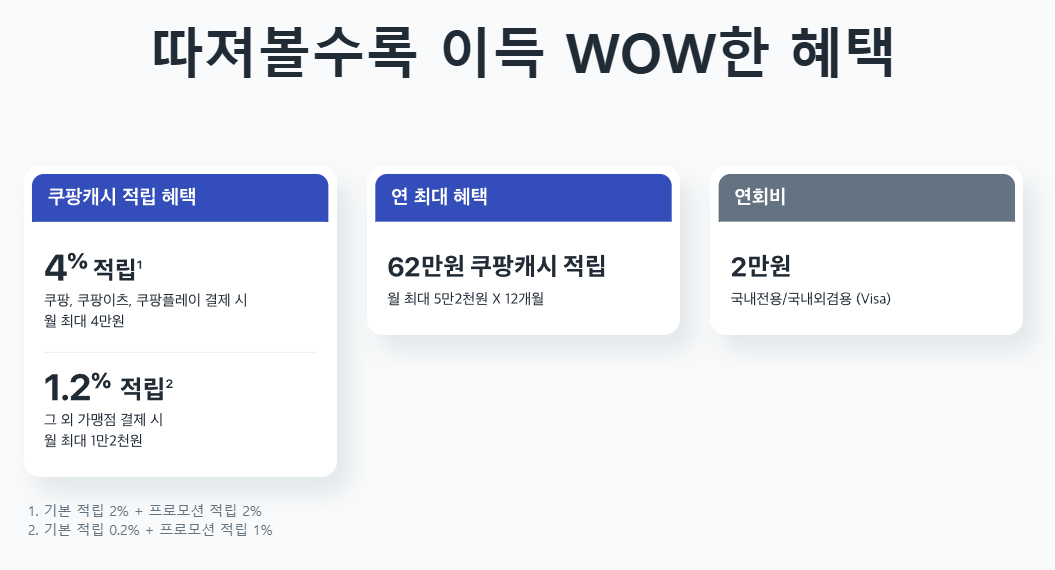 쿠팡와우카드 주요 혜택