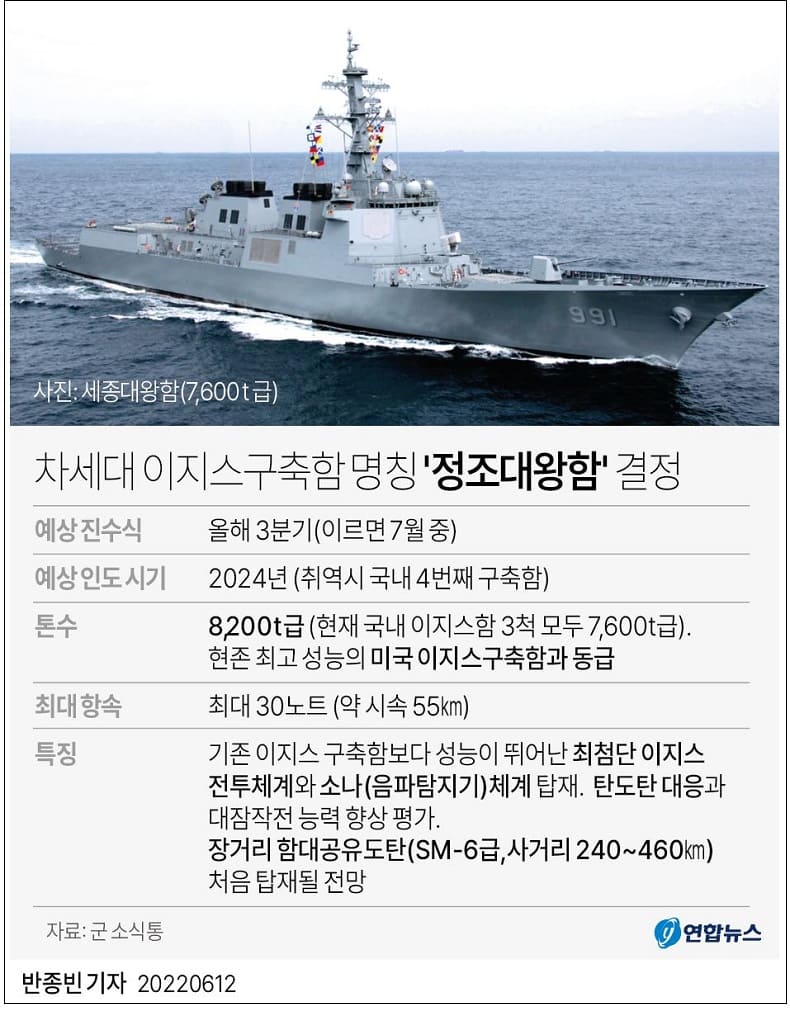 한국의 차세대 이지스구축함 '정조대왕함