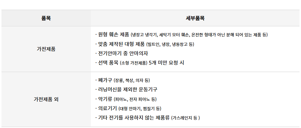 세탁기 무료 수거 신청 방법