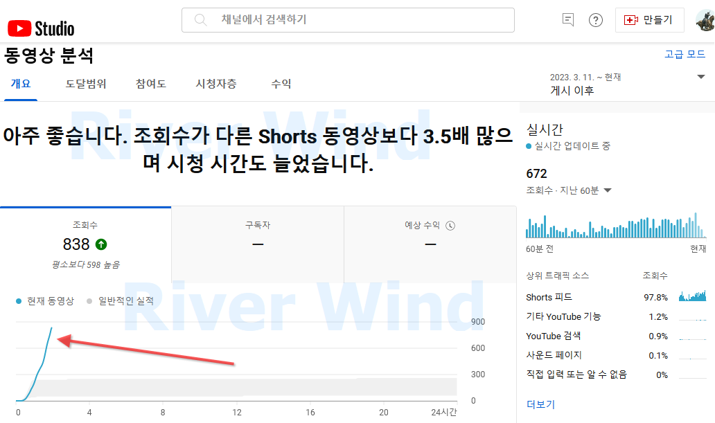유튜브 방문자그래프