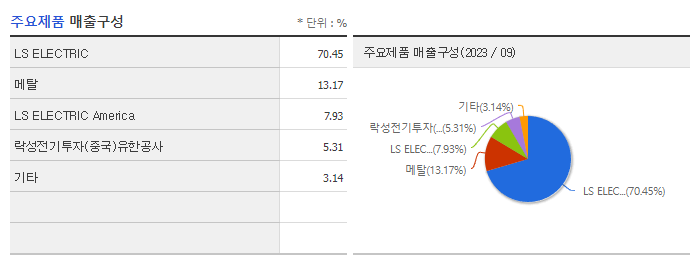 LS ELECTRIC_주요제품