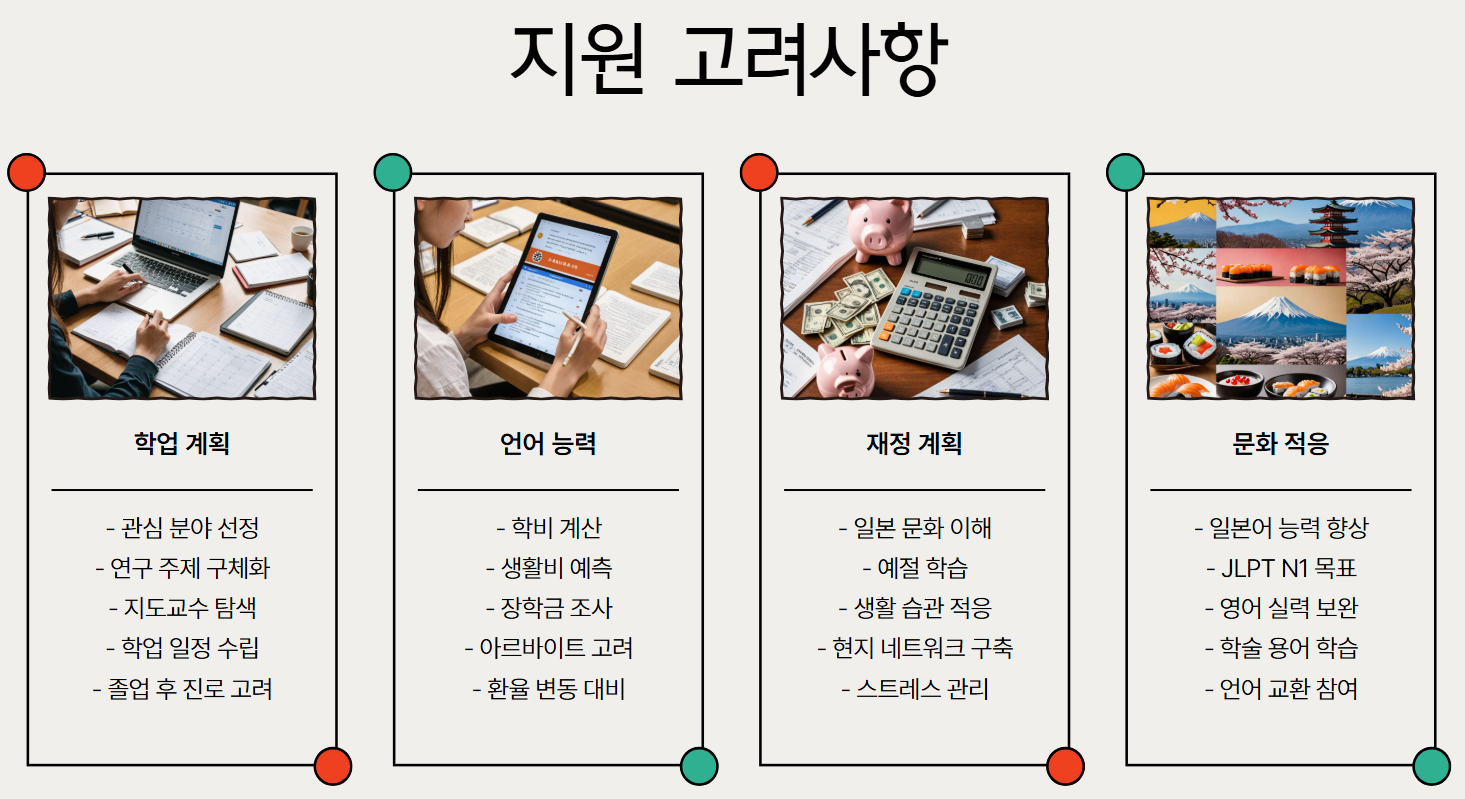 지원고려사항