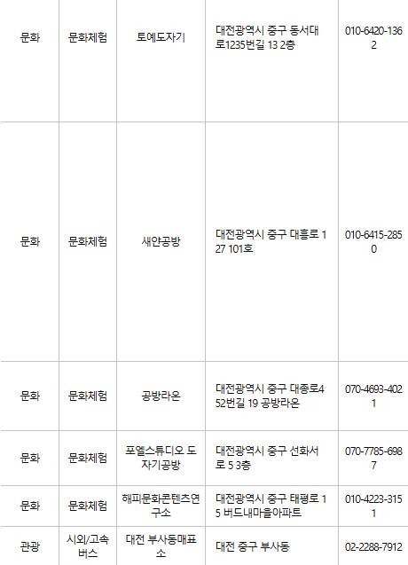 대전 중구 문화누리카드 사용처