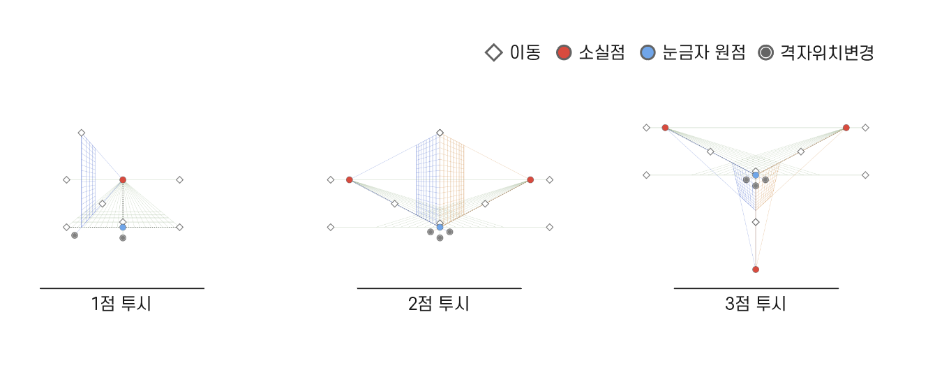 원근감 격자 표시 종류