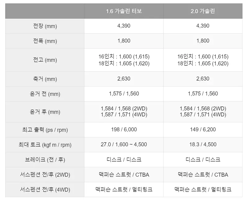 셀토스_제원