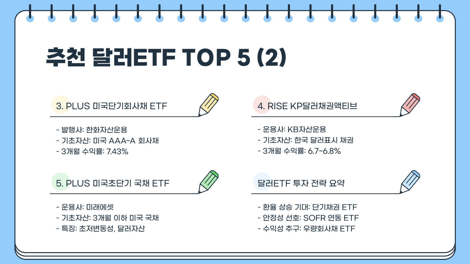 달러ETF 추천 TOP5 (2025 상반기판)