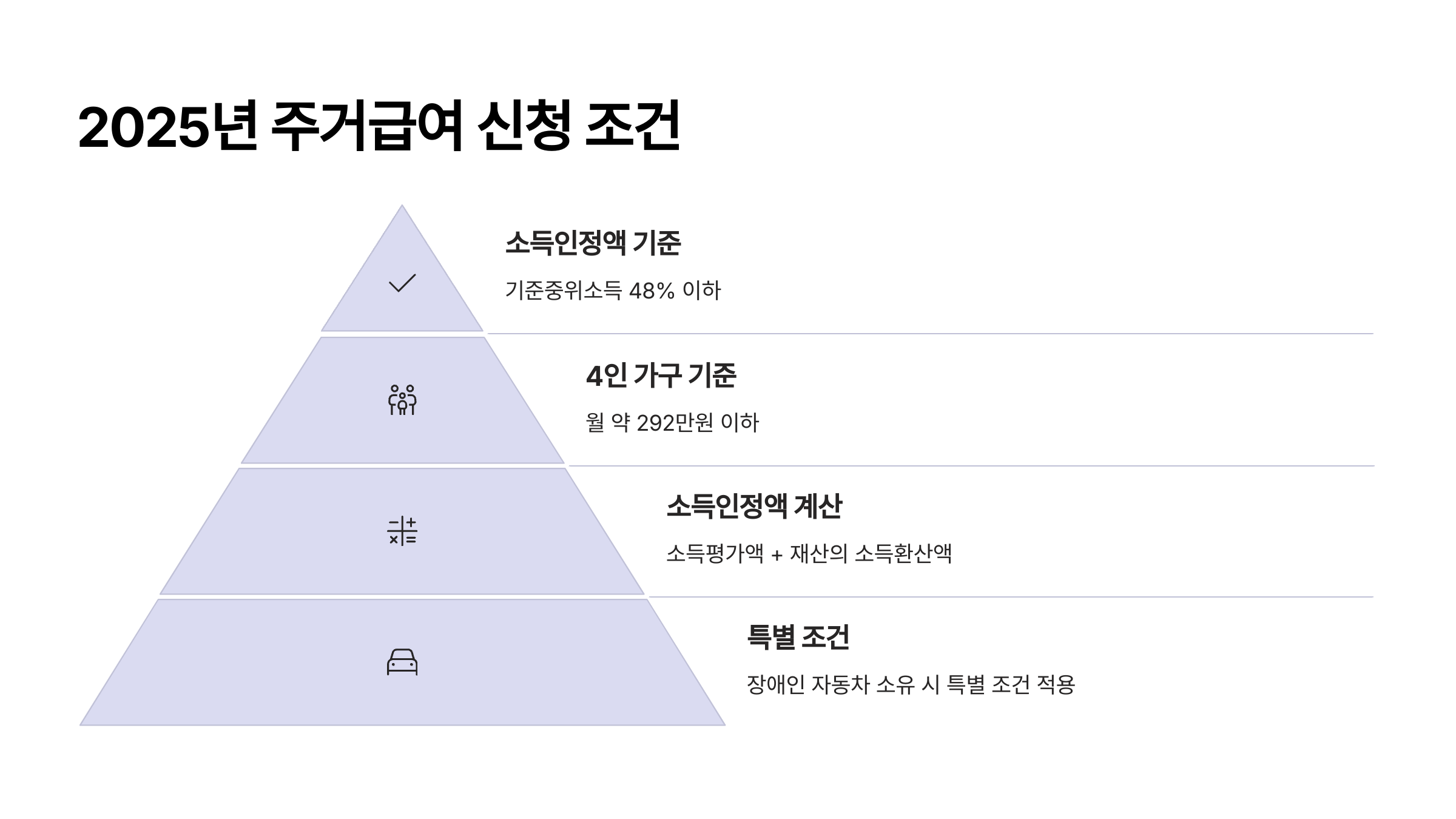 2025년 주거급여 신청 조건