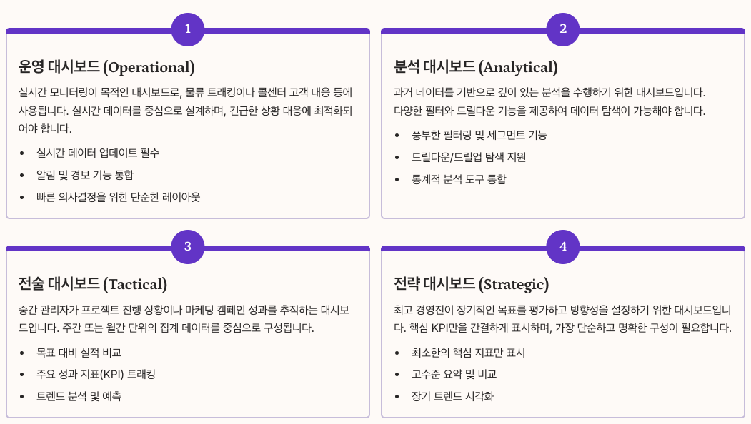 대시보드 유형별 설계 전략 내용 정리