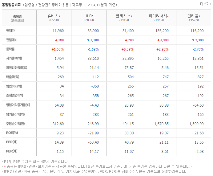 휴비츠_동종업비교자료