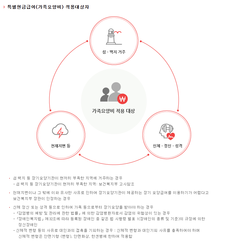 장기요양급여 이용지원 신청하기