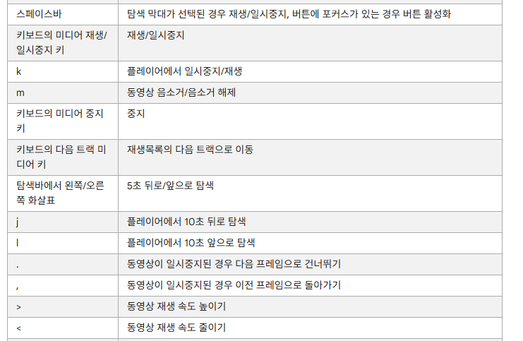 유튜브 시청 편의 기능 Top10