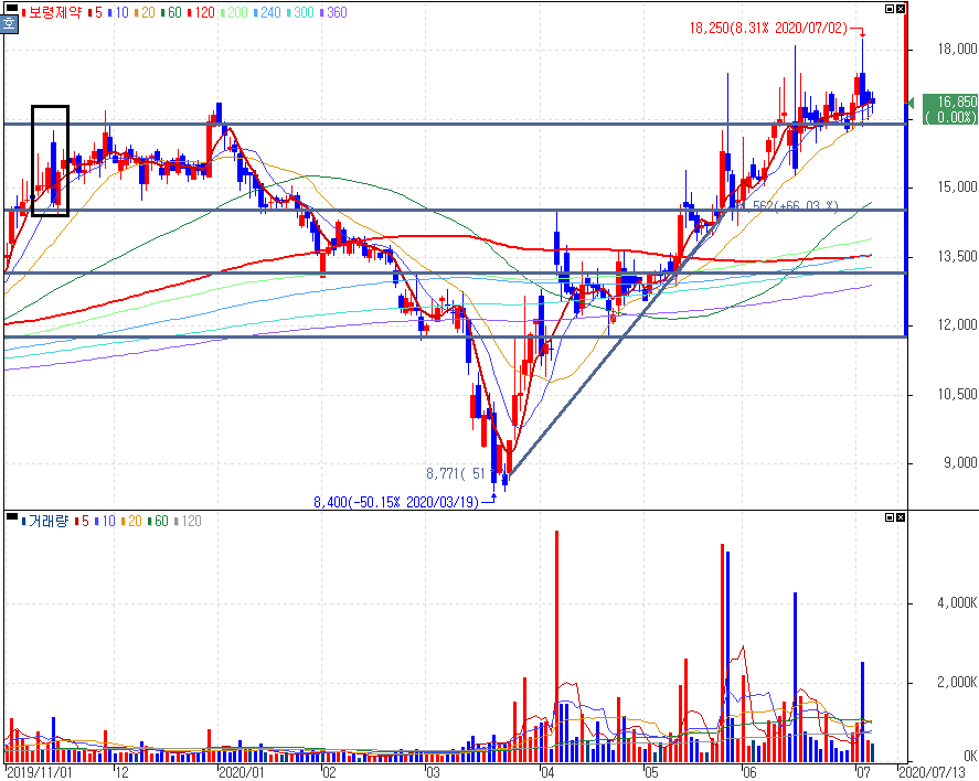 보령제약 :: 흑사병관련주