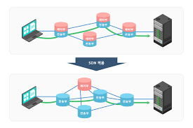 #21 SDN(Software Defined Networking)의 개념과 특징