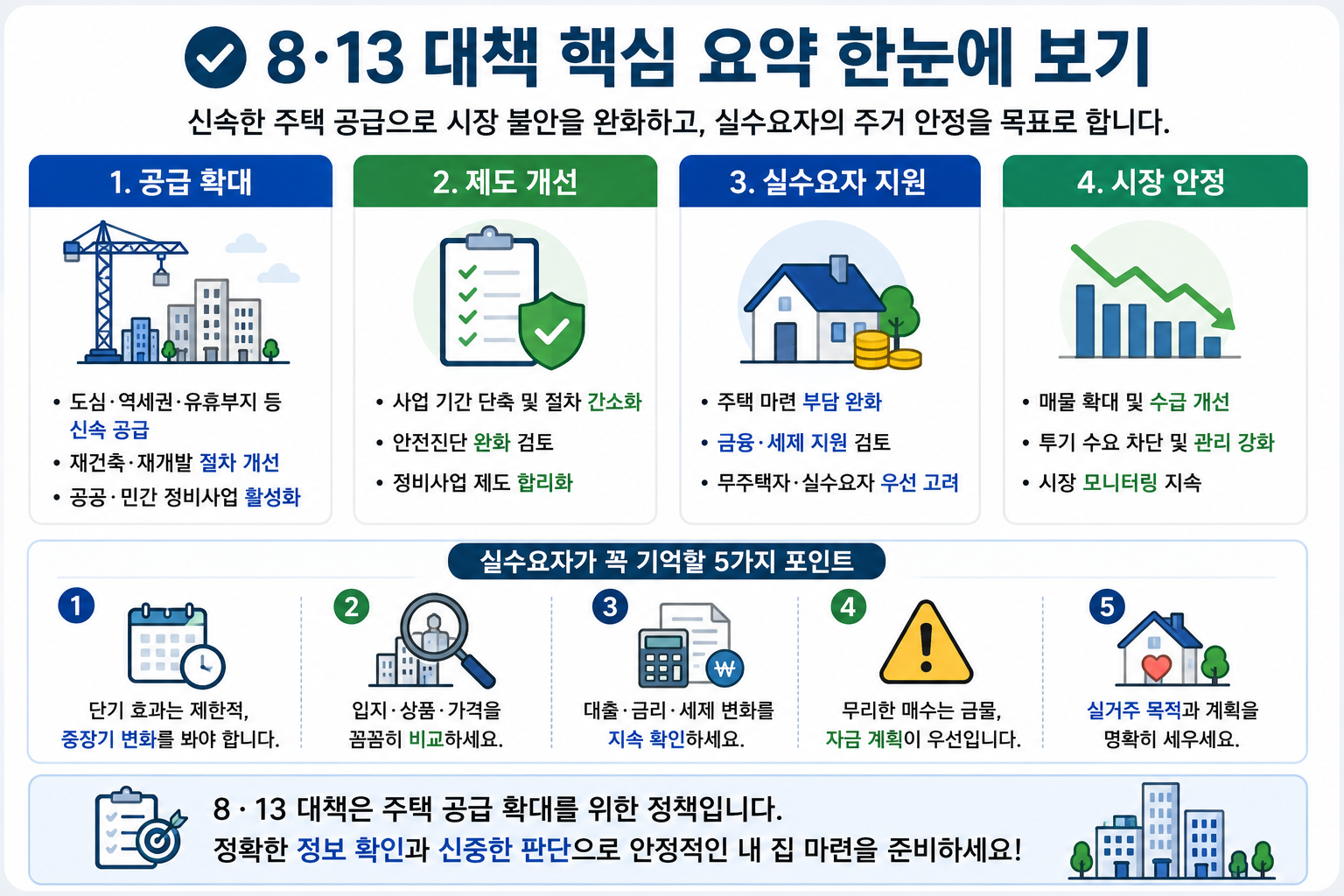 8·13 주택 신속공급 방안 재건축 재개발 핵심 요약 주택 공급 확대