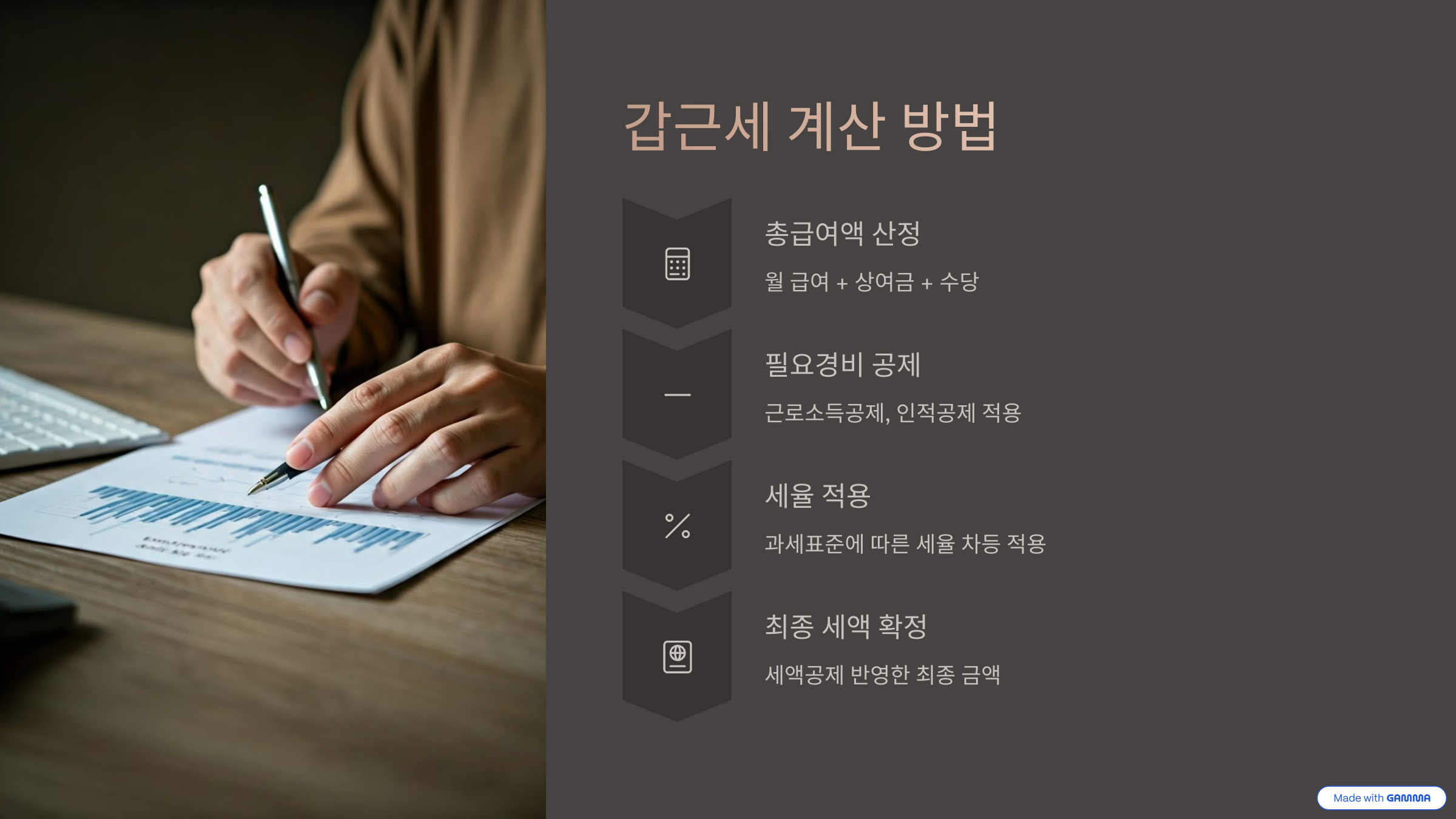 갑근세 (갑종근로소득세) 계산 방법 및 예시