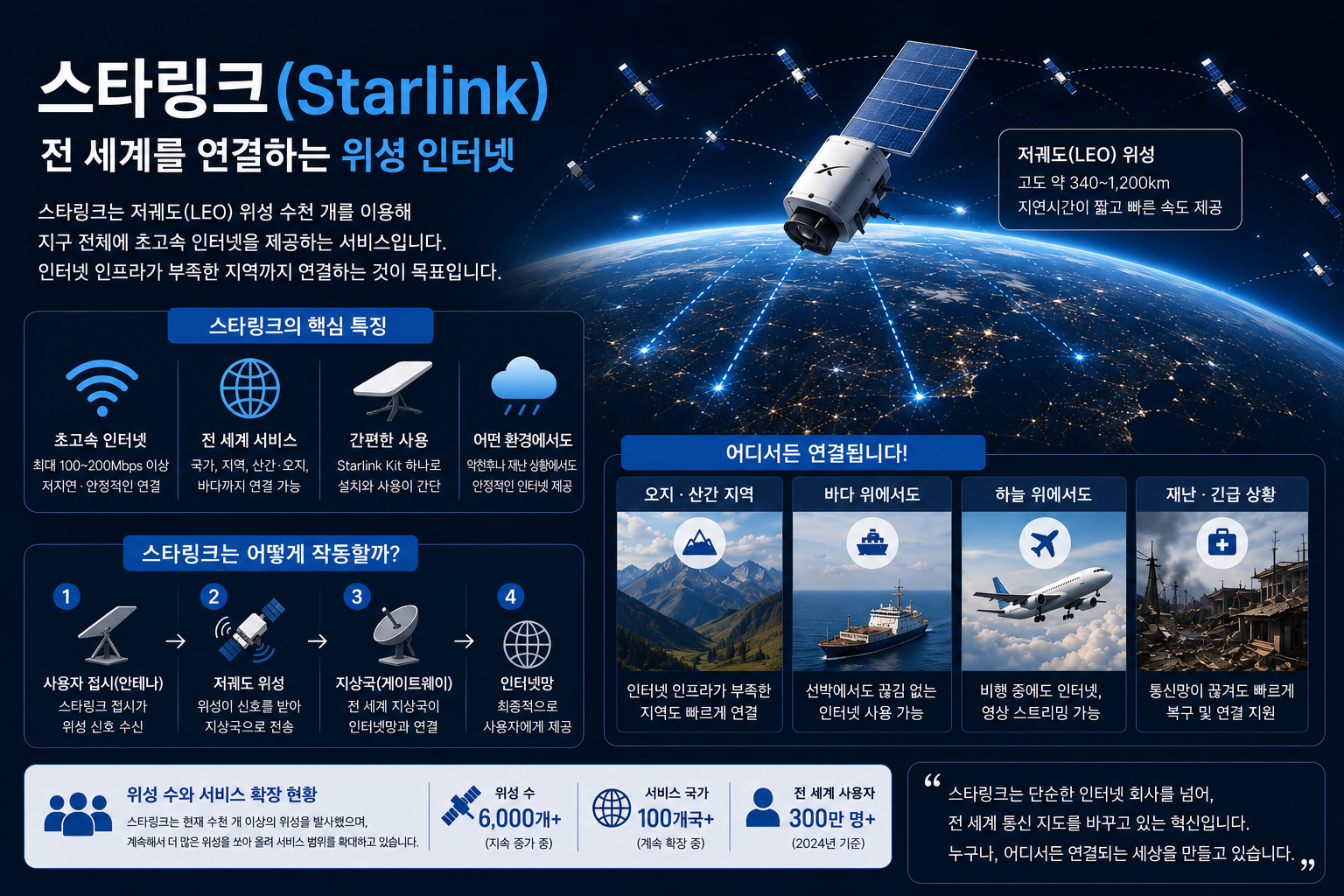 스타링크 저궤도 위성 인터넷의 핵심 특징과 전 세계 연결 방식을 설명하는 스페이스X 인포그래픽 이미지