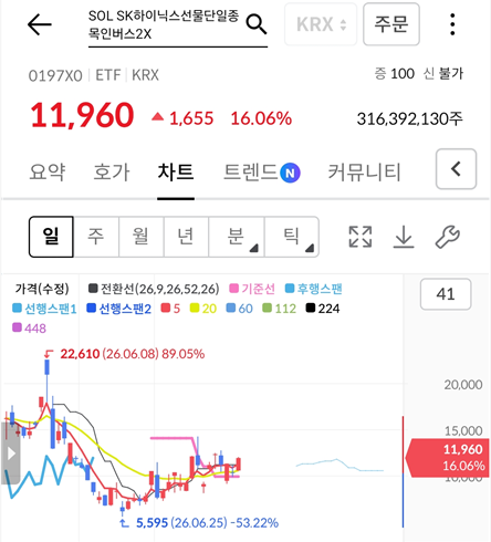 삼성전자 SK하이닉스 레버리지 예탁금 3천만원 상향 조건 및 31일 조기시행