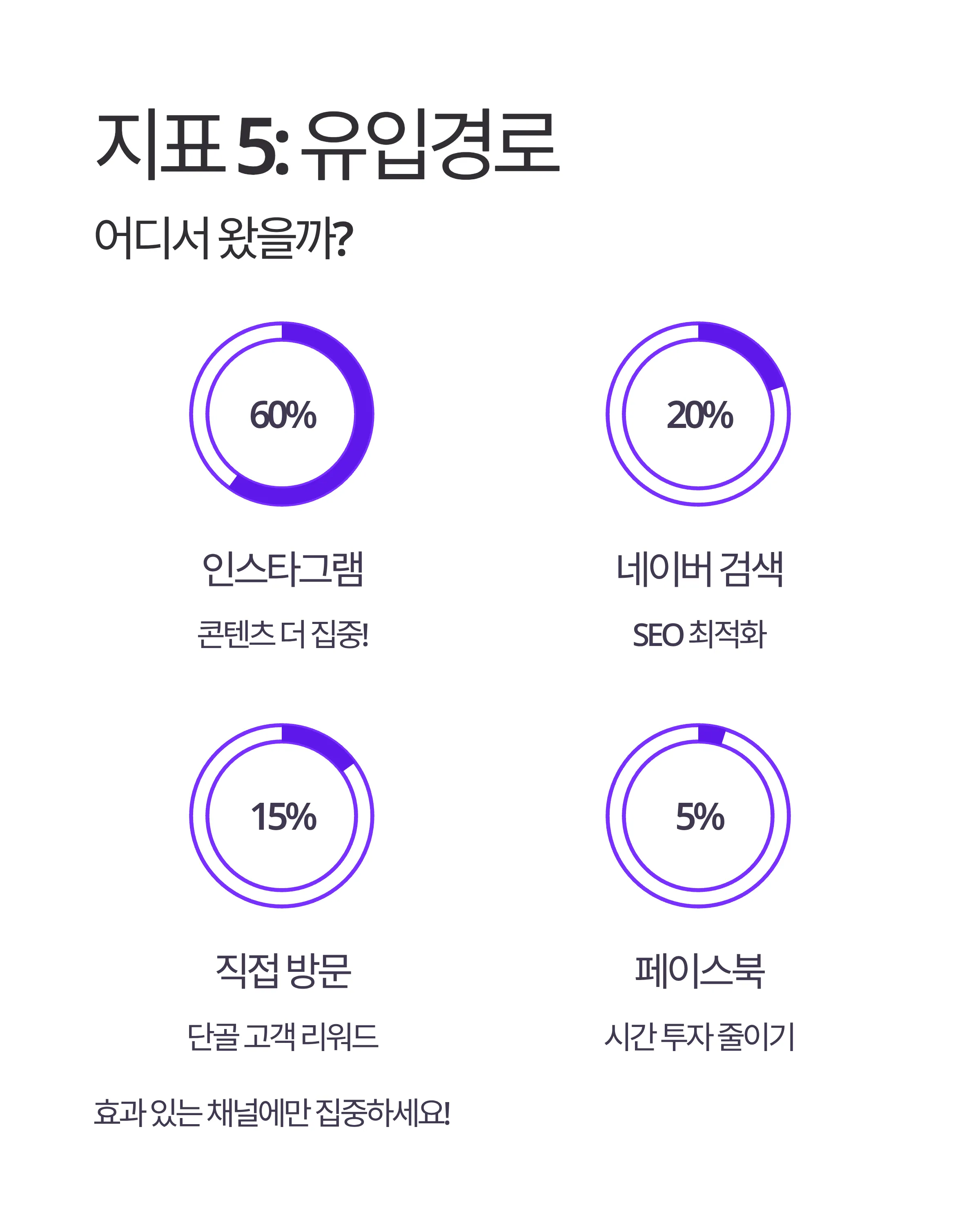 구글 애널리틱스 핵심 5가지 지표