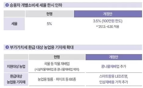 부가가치세-개정안
