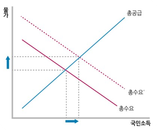 필립스 곡선 쉽게 이해아기