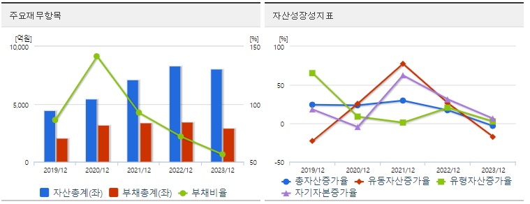 주성엔지니어링 주가 재무지표