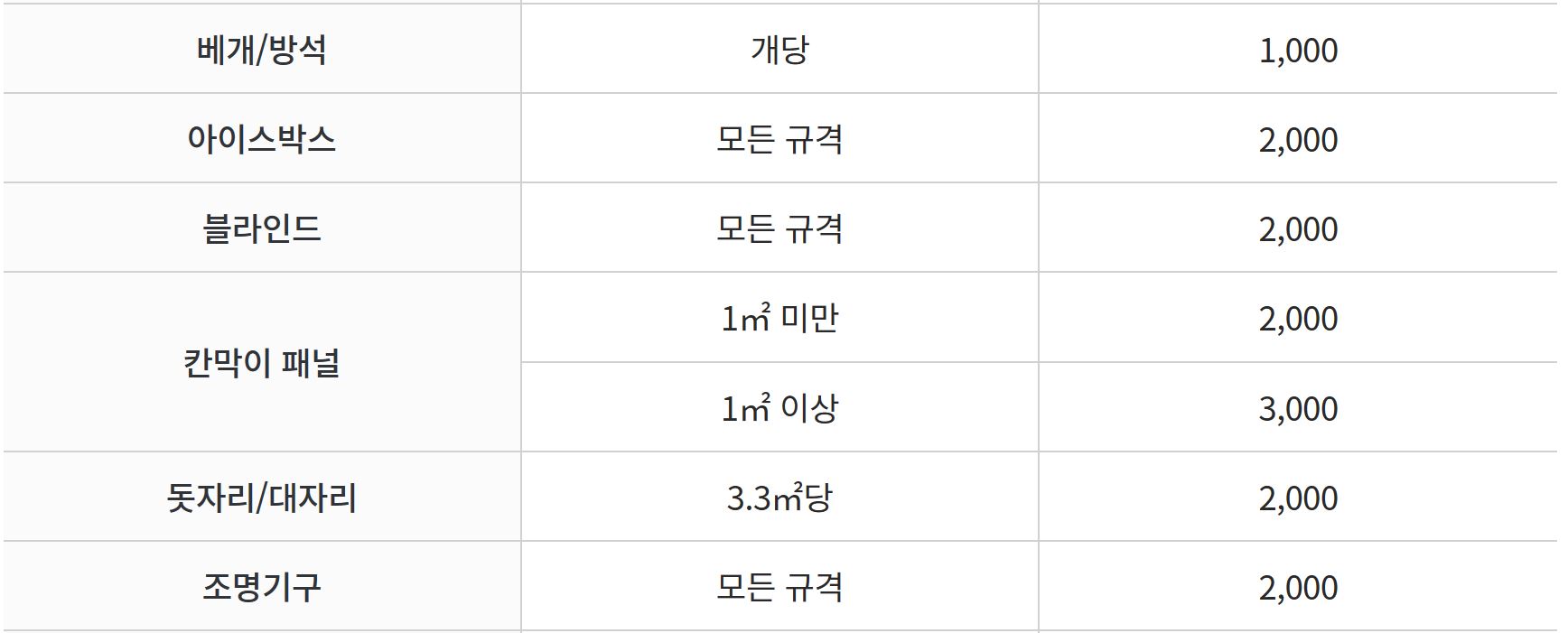 대형폐기물 수수료