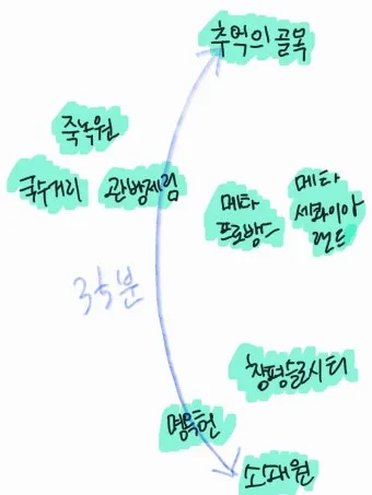 담양 여행코스 추천 죽녹원 포함 여름 힐링 코스 안내_21