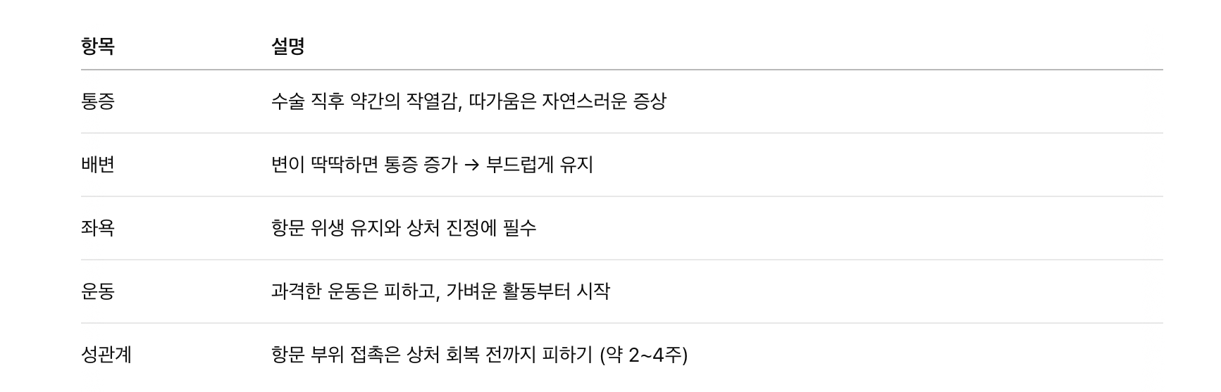 항문췌피 수술 후 주의사항