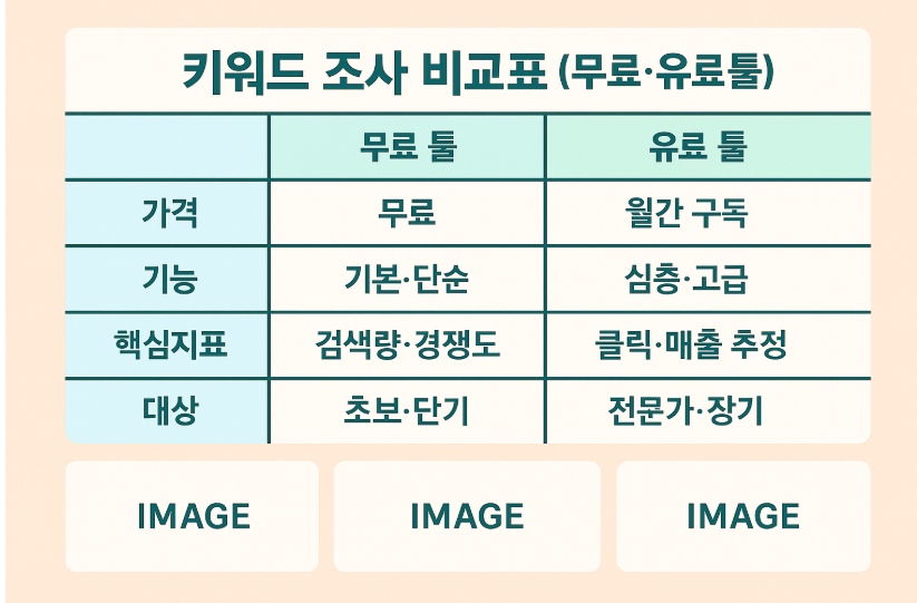 키워드 조사 비교표