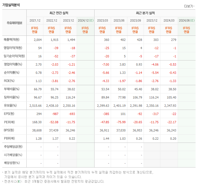 대한방직_실적