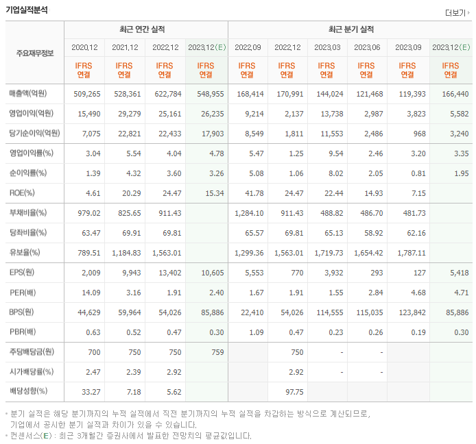 한화_실적자료